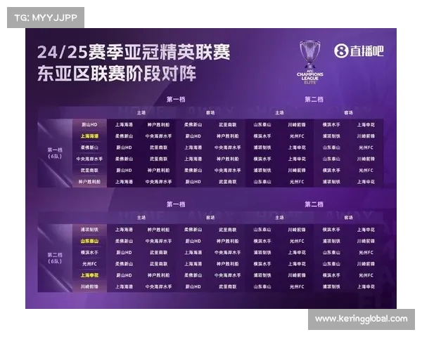亚冠争夺激烈:哪支球队最有可能突破重围? 亚冠争夺激烈:哪支球队最有可能突破重围?